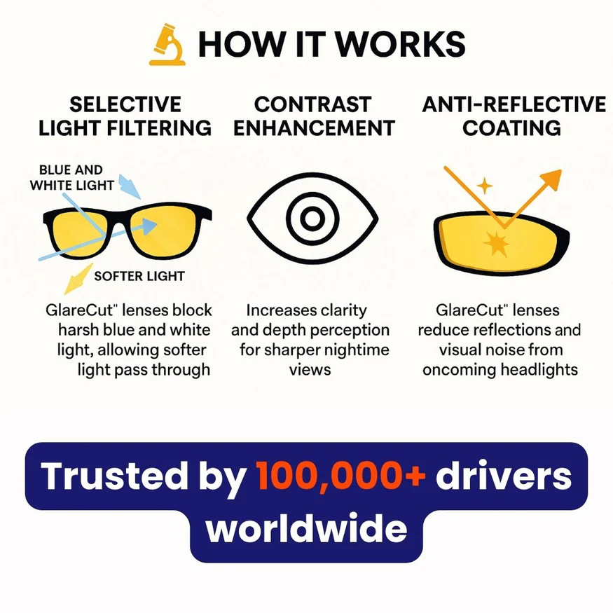 Buy One Get One Free | NightClear – See Clearly at Night and Drive Safely