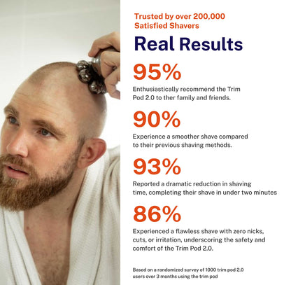5-in-1 Electric Shaver for Precision, Versatility, and Style