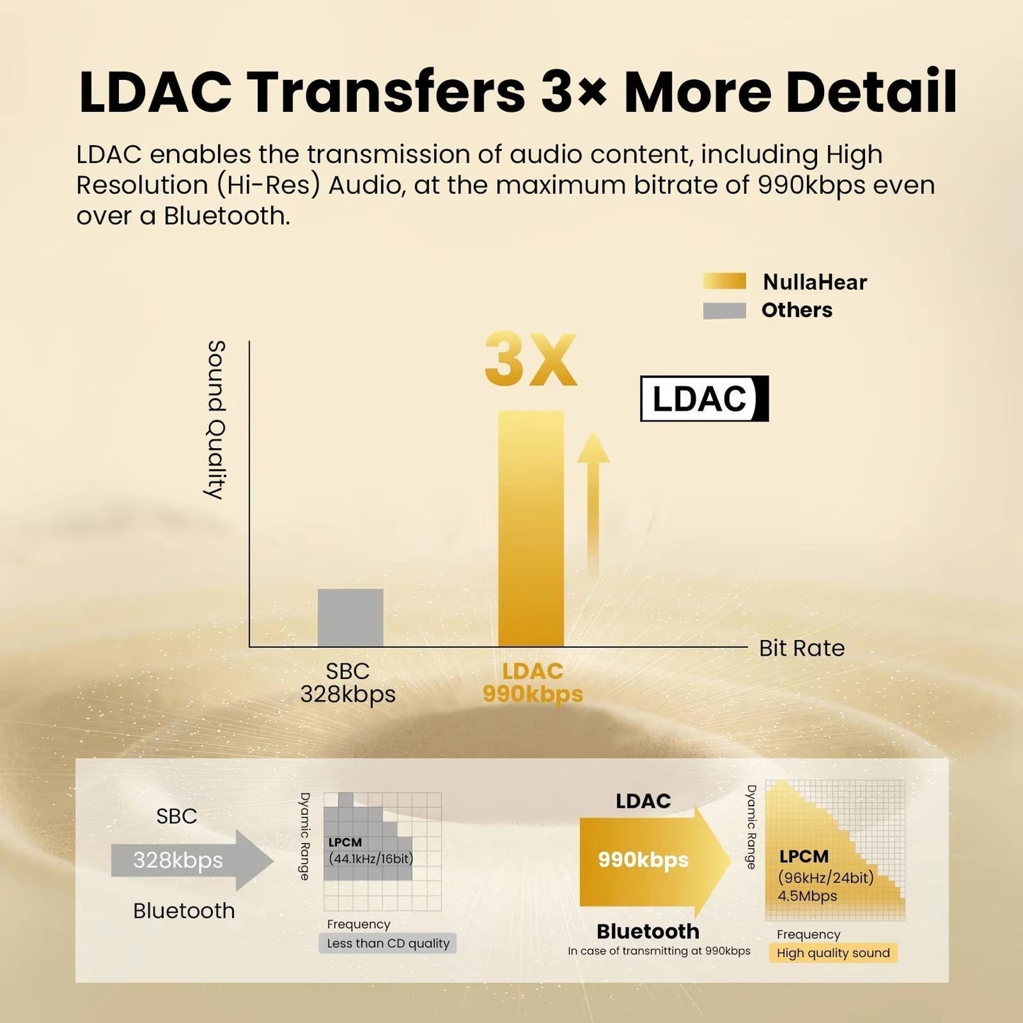Wireless Hearing Amplifier