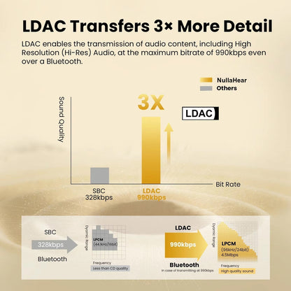 Wireless Hearing Amplifier