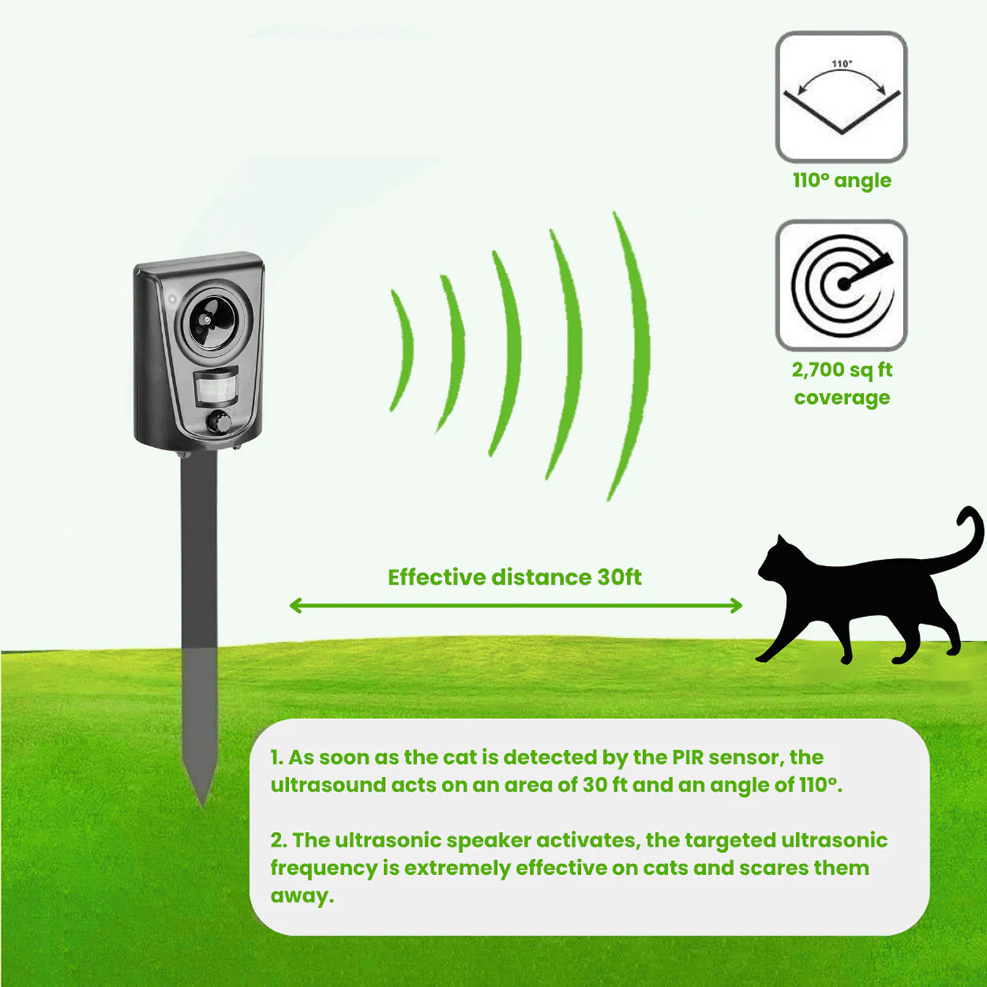 Motion-Activated Cat Deterrent for Gardens in the UK