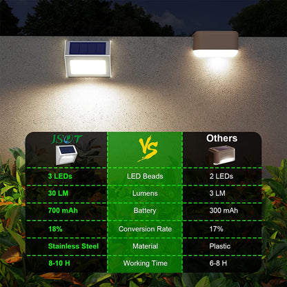 3+3 FREE | GlowGard – Bright Outdoor Lighting All Night without Electricity Costs