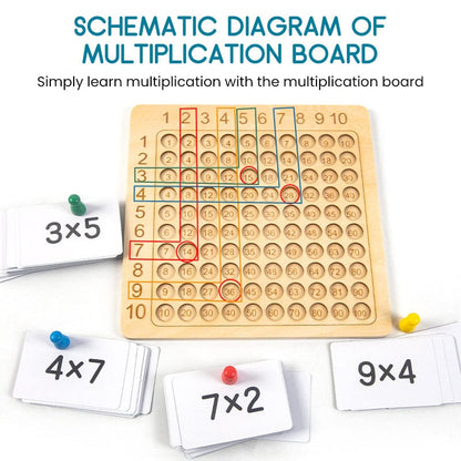 Math Mastery Game - Wooden Multiplication Board for Kids
