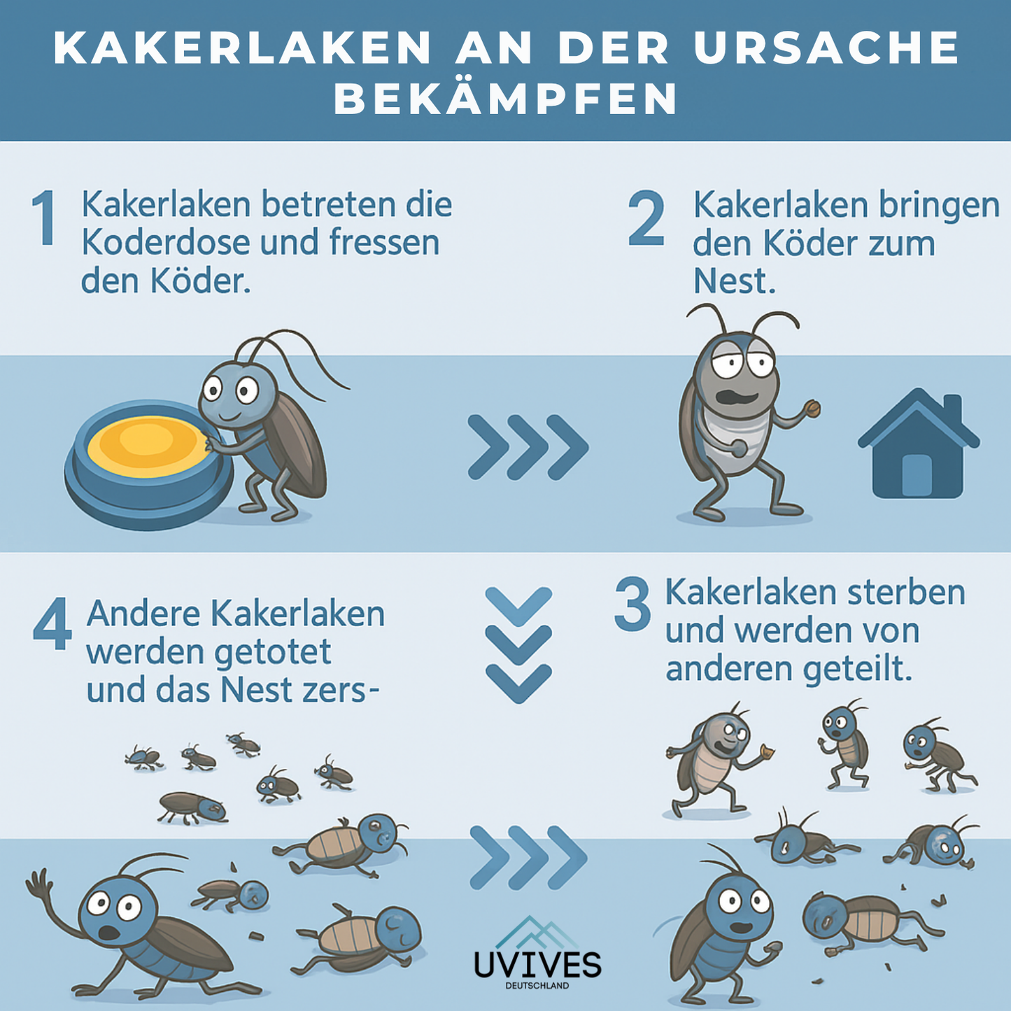 Free 4-Pack Offer | Chemical-Free Solution for Cockroach Control