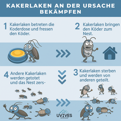 Free 4-Pack Offer | Chemical-Free Solution for Cockroach Control