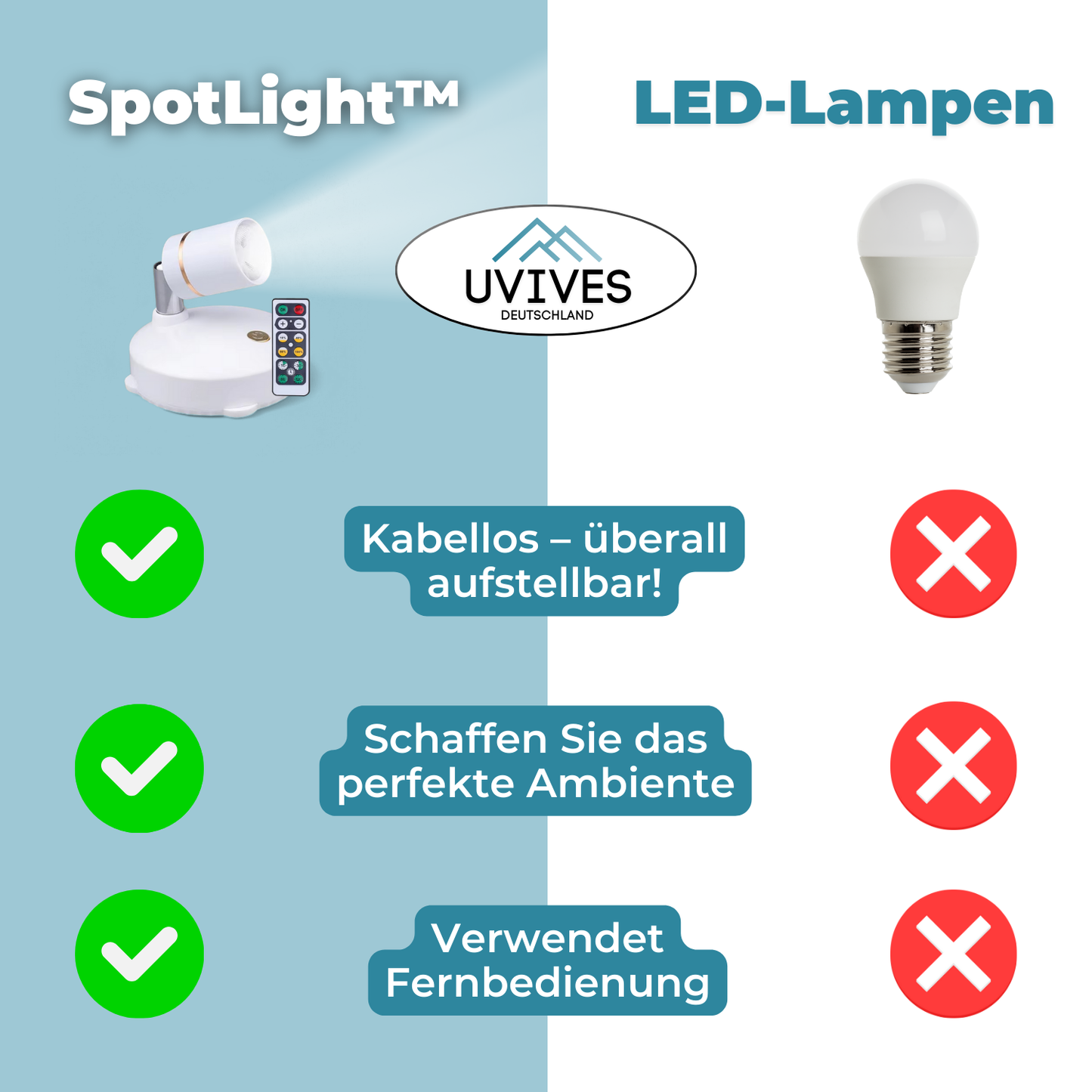 Buy One Get One Free | Wireless LED Spotlight [Last Day Discount]