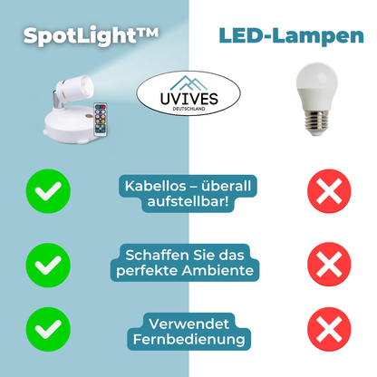 Buy One Get One Free | Wireless LED Spotlight [Last Day Discount]