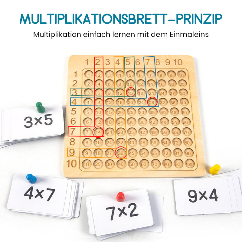 Multiplication Learning Tool for Early Childhood Education