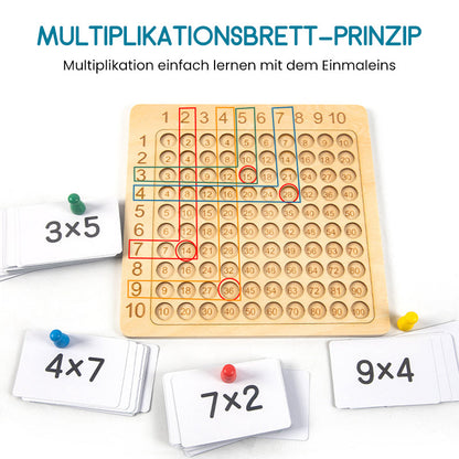 Multiplication Learning Tool for Early Childhood Education