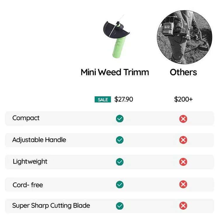 Compact Battery-Powered Weed Trimmer