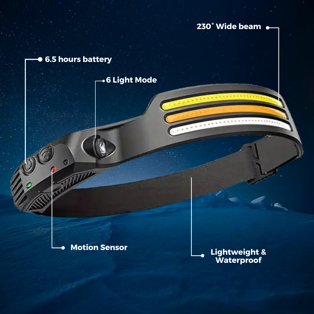 LED Sensor Headlamp – Illuminate Your Adventures