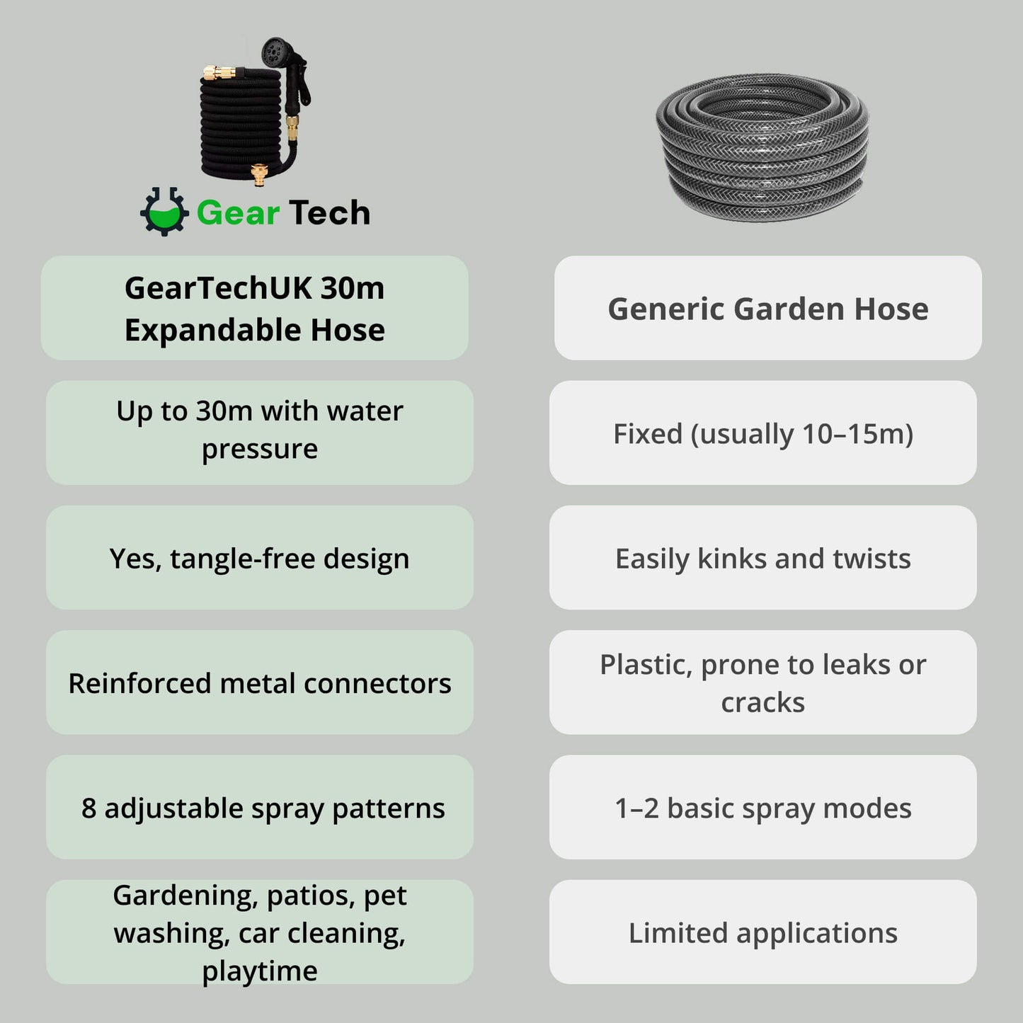 Garden Hose with 8 Functions Spray Nozzle – Expandable Design