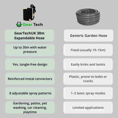 Garden Hose with 8 Functions Spray Nozzle – Expandable Design