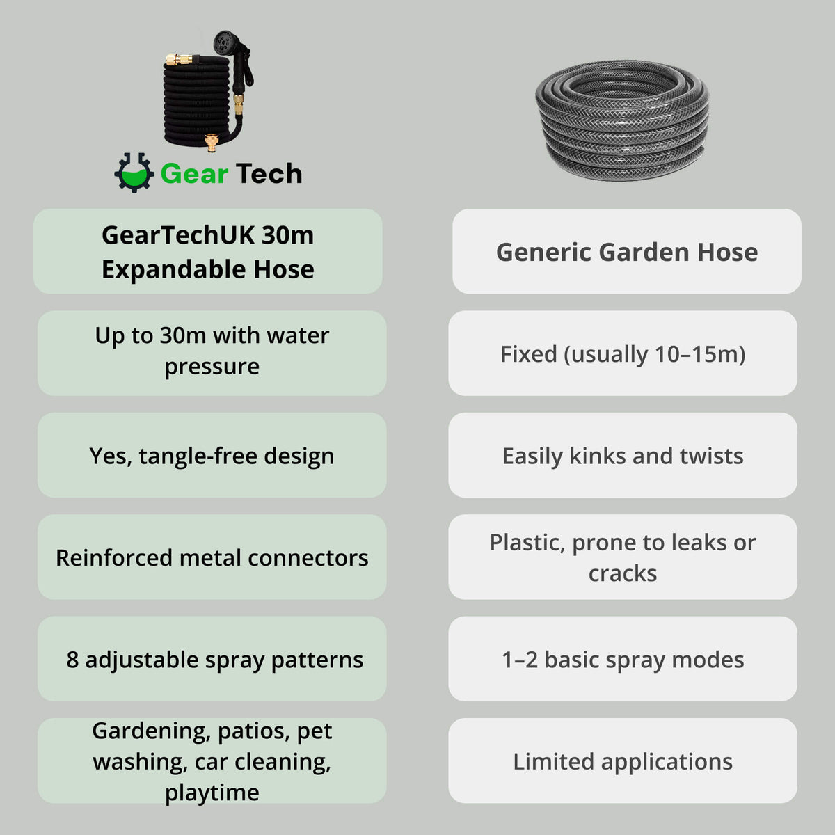 Versatile Expandable Garden Hose with 8-Way Sprayer: Tangle-Free & Leak-Resistant