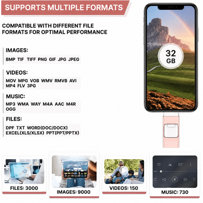 32GB Multi-Function USB Drive Compatible with All Devices