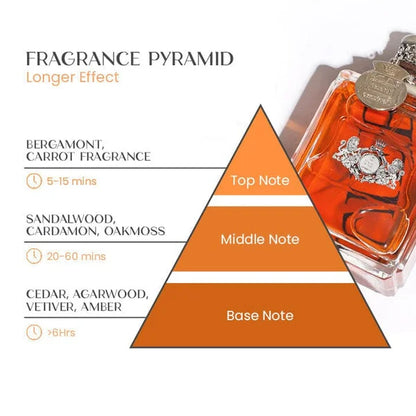 Pheromone Fragrance for Men