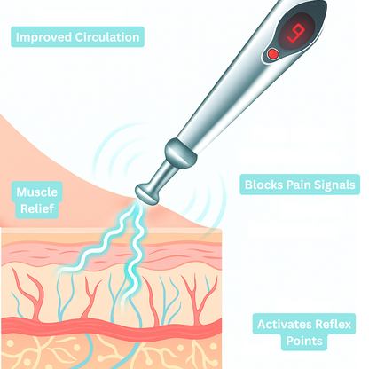 PainRelief Pro — Instant Relief Without Medication | Buy One, Get One Free