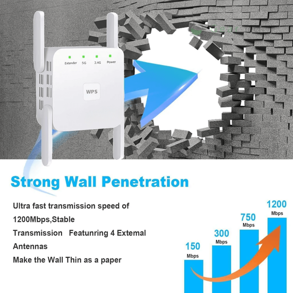 5G WiFi Range Extender – Dual-Band Signal Booster for Home & Garden