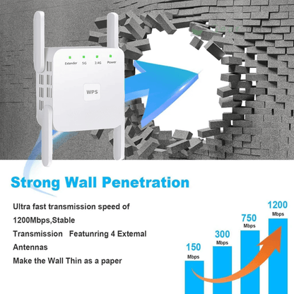 5G WiFi Range Extender – Dual-Band Signal Booster for Home & Garden