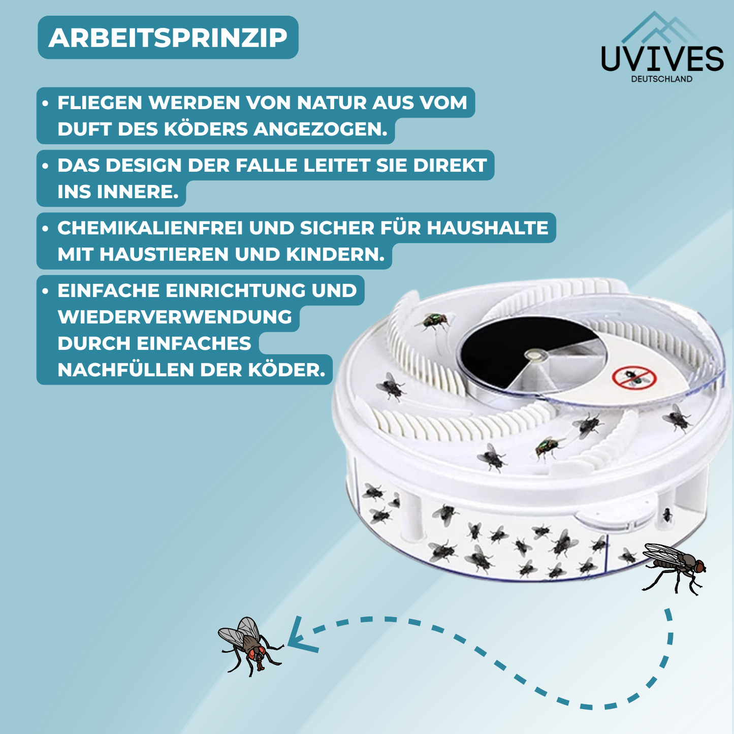Silent & Chemical-Free Fly Repellent
