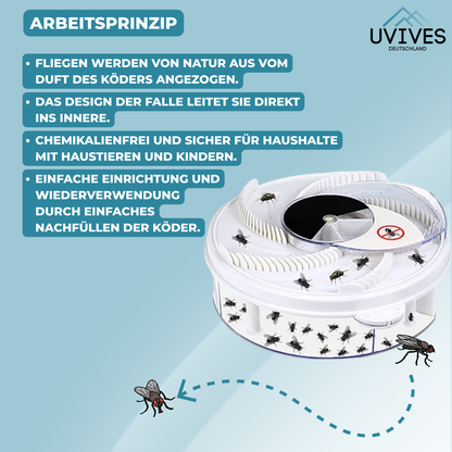 Silent & Chemical-Free Fly Repellent