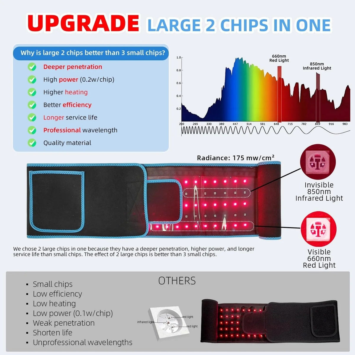 Infrared Waist Wrap with Red Light Therapy – 660nm 850nm for Pain Relief and Recovery