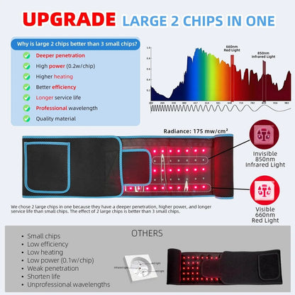 Infrared Waist Wrap with Red Light Therapy – 660nm 850nm for Pain Relief and Recovery