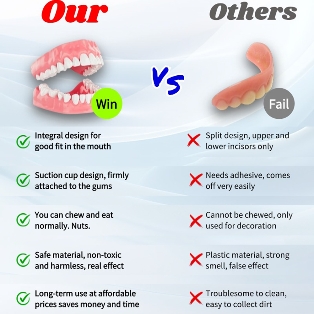 SmileMend™ – Custom Silicone Denture Solution for a Perfect Smile