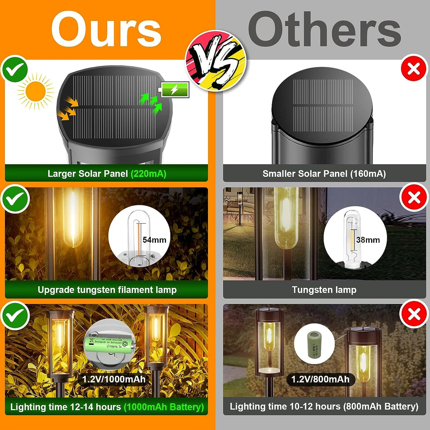 Get 2 Extra Free | Eco-Friendly Solar Outdoor Lighting for Your Garden