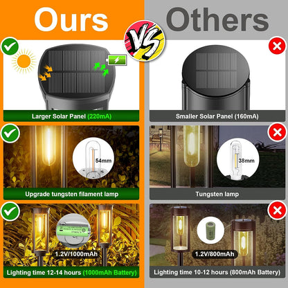 Get 2 Extra Free | Eco-Friendly Solar Outdoor Lighting for Your Garden