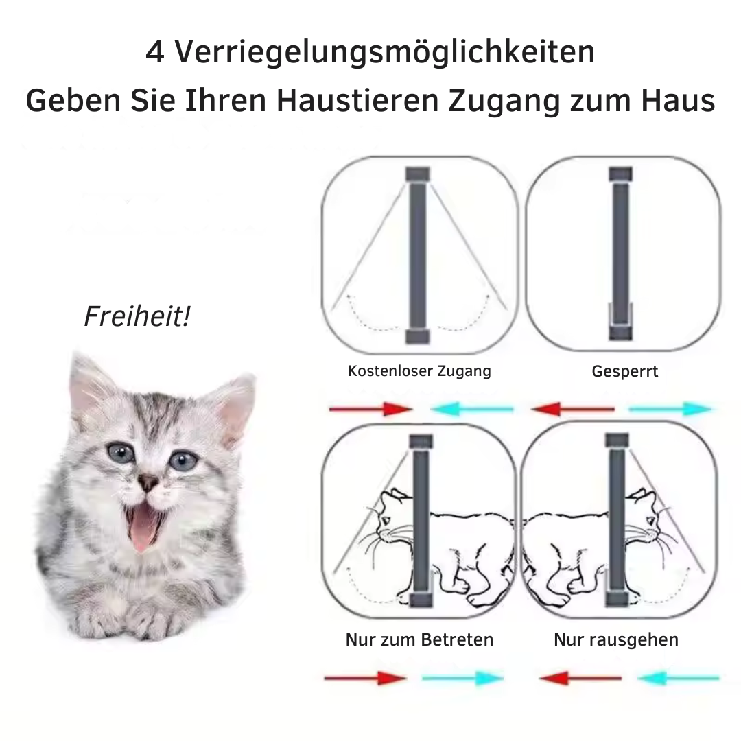 Ultimate 4-Way Pet Access Door for Dogs and Cats
