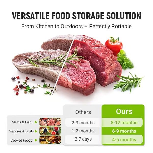 EcoSeal – Reusable Food Storage Bags for Freshness