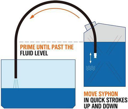 PumpGo – Quickly Drain Waste Water Anywhere Without Power