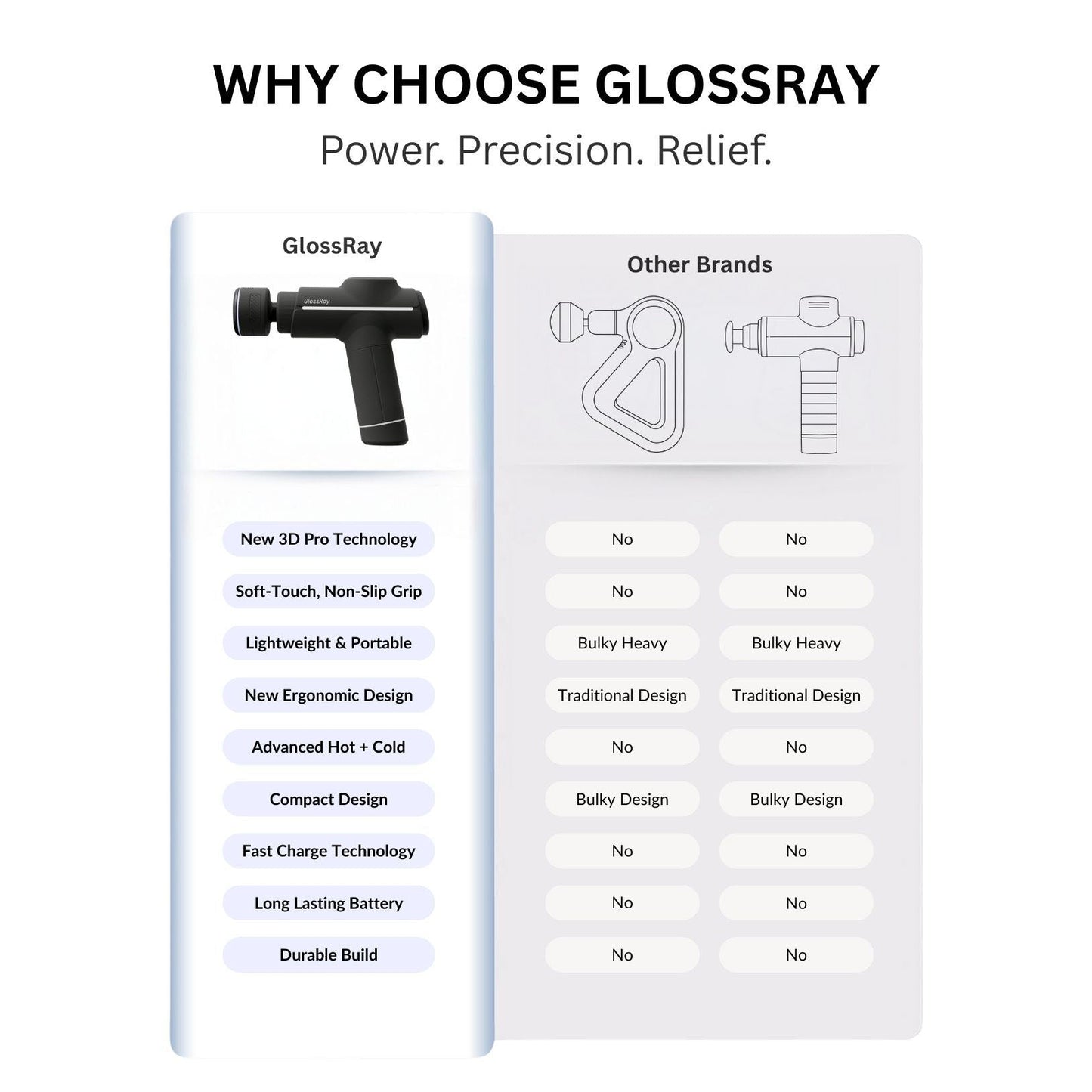TheraPulse Pro: Portable Massage Gun with Heat & Cool Features