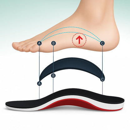 Foot Bliss Insoles - Elevate Comfort & Support (Buy 1 Get 1 Free)