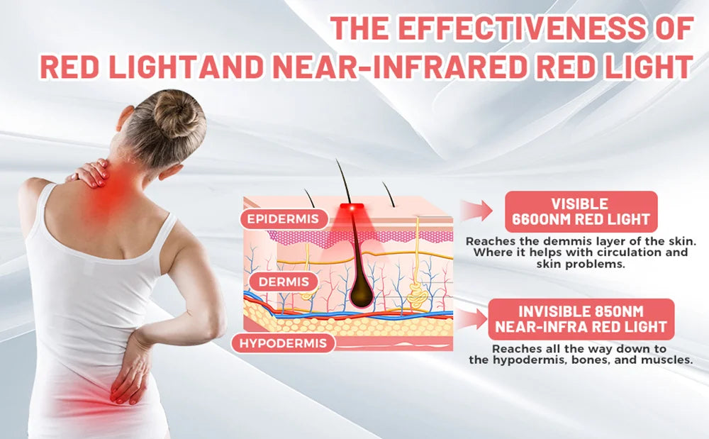 Infrared Light Therapy Wrap for Pain Relief – 660nm & 850nm Belt for Back, Waist, Shoulders & Joints