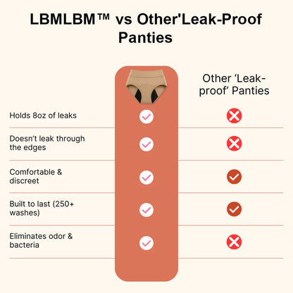 Leak-Proof Underwear 4-Pack for Maximum Comfort