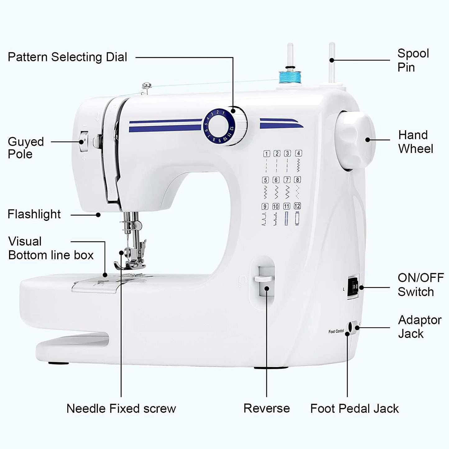 Portable Sewing Kit for Beginners – Fast and Easy Stitching Anywhere