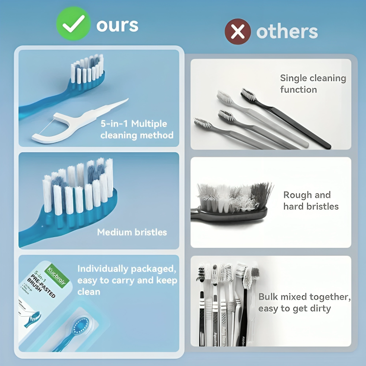 Travel Fresh Dental Kit: Your On-the-Go Oral Care Solution