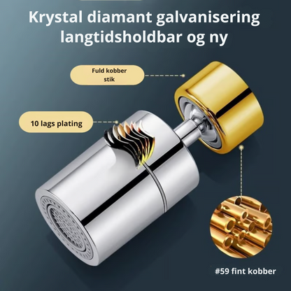 720° Movement Flexibility for Flawless Sinks