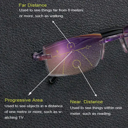 Sapphire Anti-Blue Light Reading Glasses and Sunglasses for Wide and Near Vision