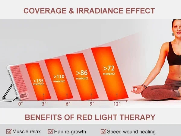 Near Infrared Light Therapy Lamp – 660nm & 850nm for Skin and Wellness