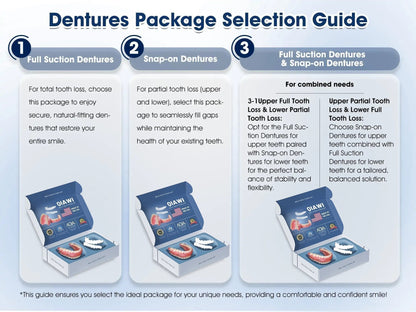 SmileMend™ – Custom Silicone Denture Solution for a Perfect Smile