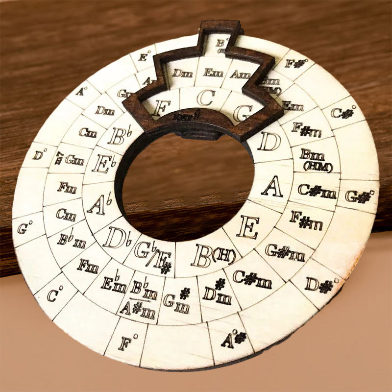 Create Perfect Melodies Instantly Without Music Theory