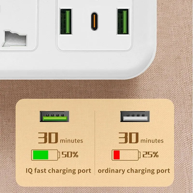 Multifunctional Power Strip with USB Fast Charging – Individually Switchable Outlets & Surge Protection – EU Plug