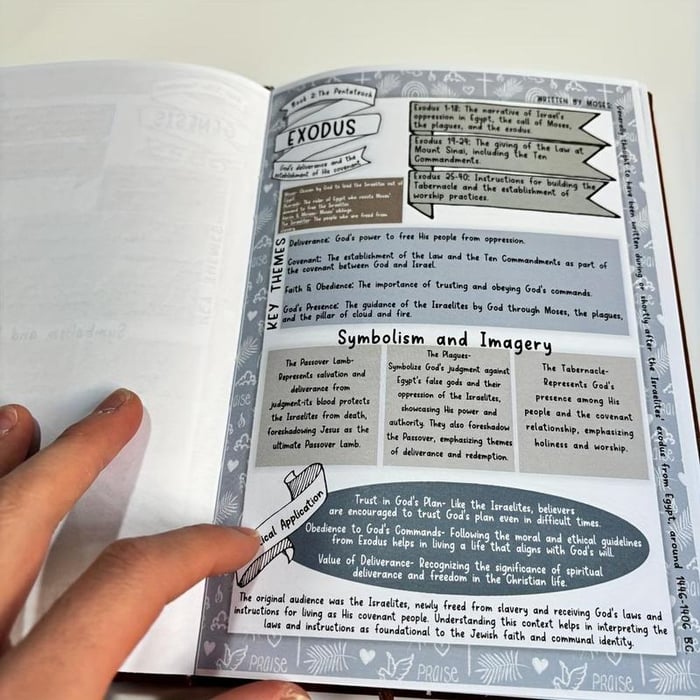 Faith Journey Journal: Guided Reflections for Daily Devotion