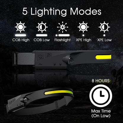UltraBright 240° LED Headlamp for Enhanced Safety