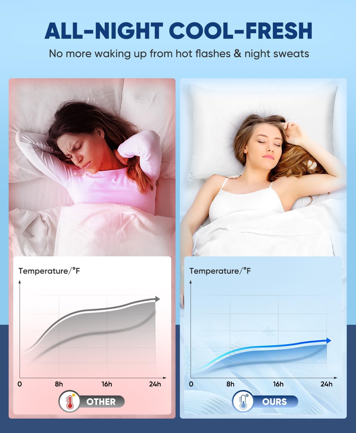 Cooling White Pillowcases Set of 2 - Silky Soft Q-Max 0.5
