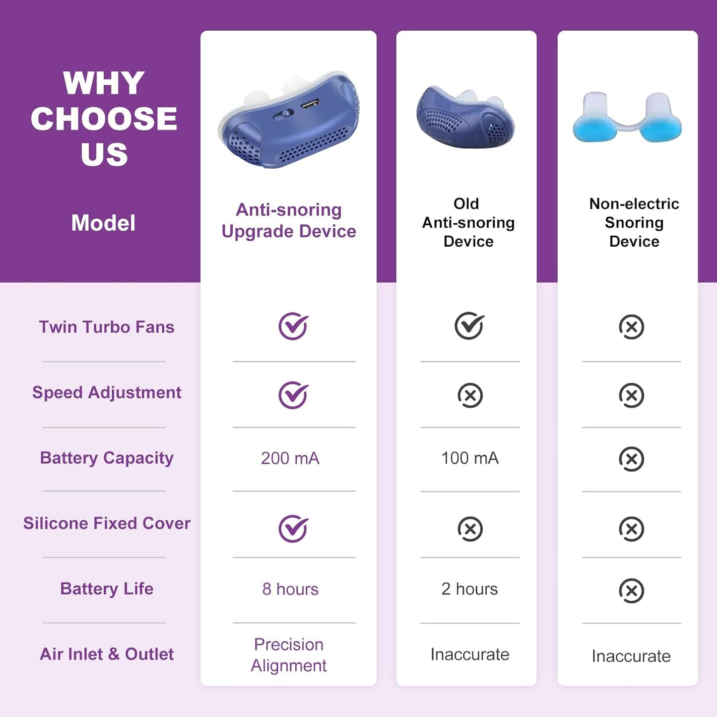 Portable Sleep Aid Device for Breathing Support – Compact and Silent