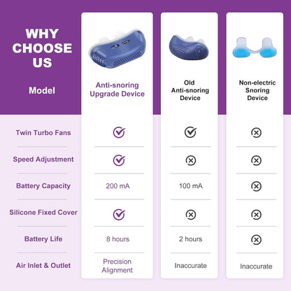 Portable Sleep Aid Device for Breathing Support – Compact and Silent